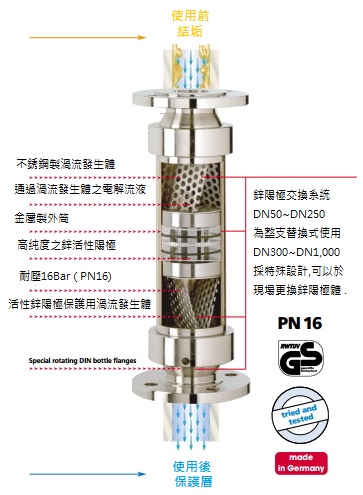 水垢處理器構造